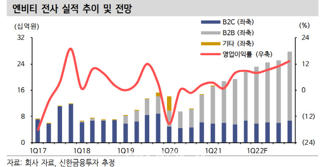 미국 저평가 우량주（cxaig.com）uswC em Promoção na Shopee