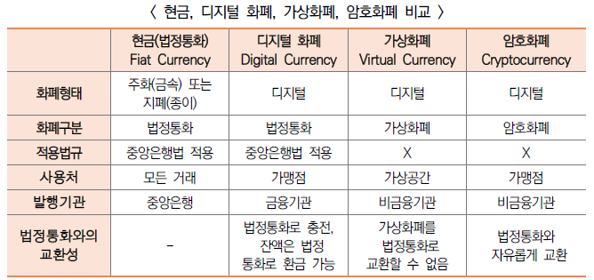 가상암호화폐란 초보자를 위한 가상암호화폐 코인종류시세차트확인법블록체인원리거래소플랫폼추천 1997