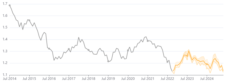 live-indian-rupee-to-pound-sterlings-exchange-rate-1-inr-gbp-today